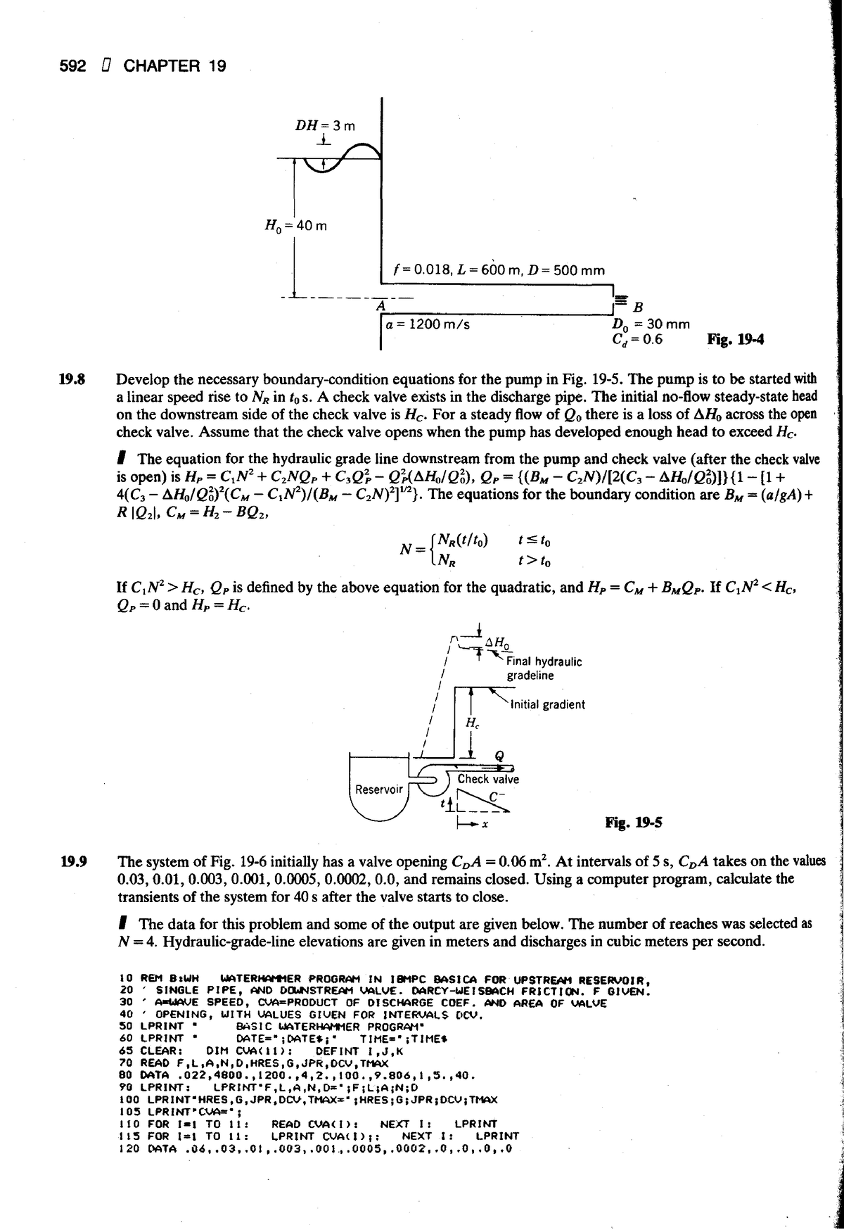 2500 Solved Problems In Fluid Mechanics And Hydraulics (Schaum's Solved ...