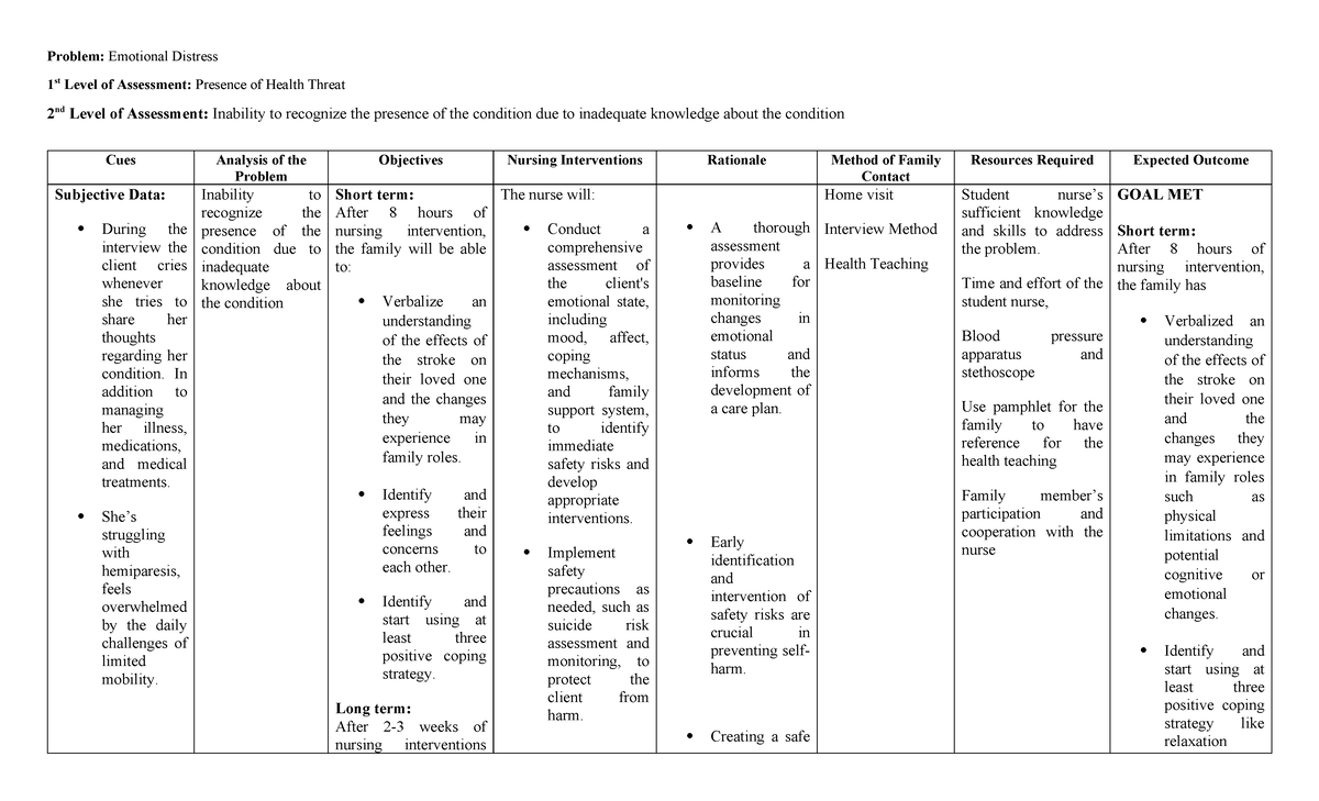 FNCP-Emotional-Distress - Problem: Emotional Distress 1 st Level of ...