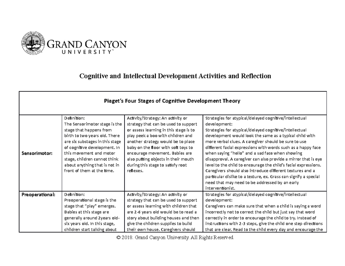 EDU 354 T3 Template Assignment 3 Cognitive And Intellectual 