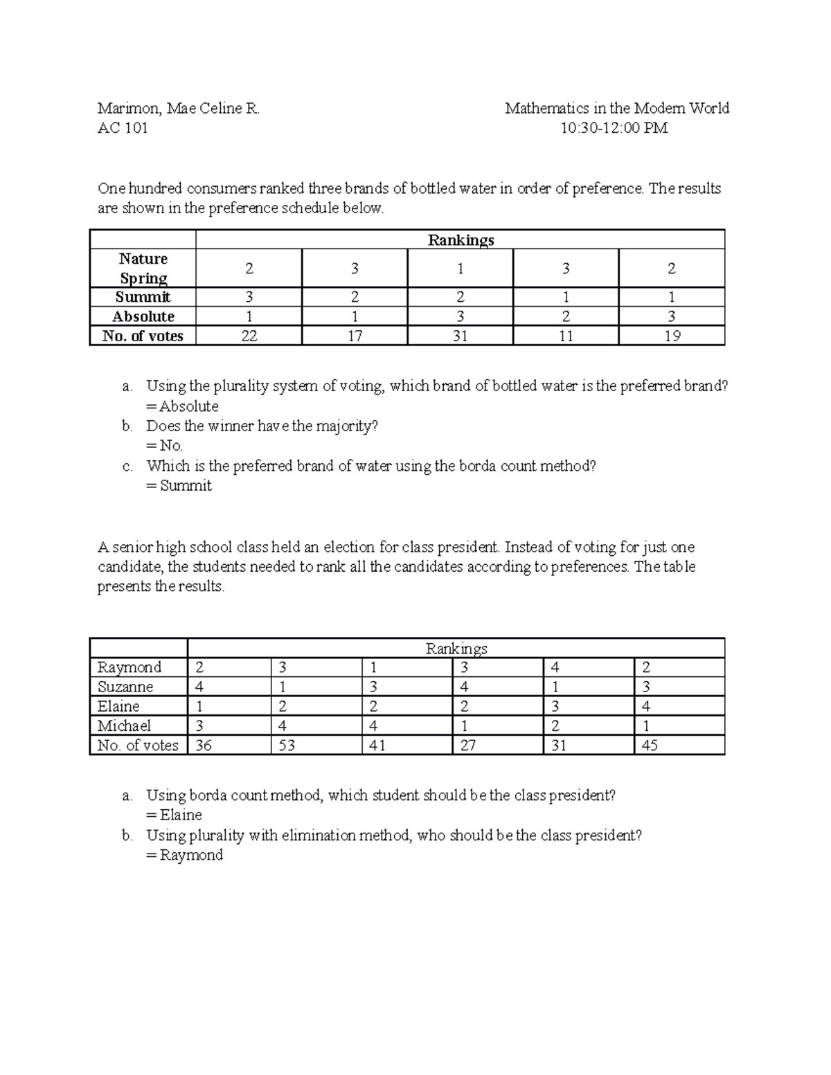 Activity Voting AND Apportionment Marimon, MAE Celine R - Marimon, Mae ...