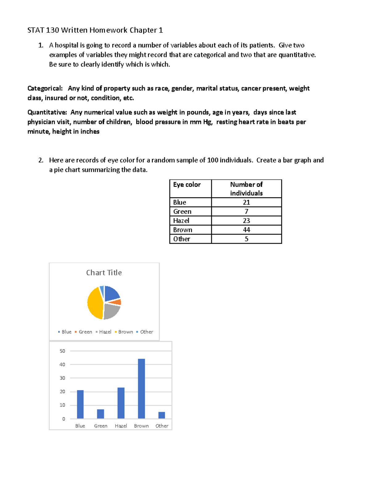 Stat 130 Written Homework Chapter 1 SOLUTIONS.pdf - STAT 130 Written ...