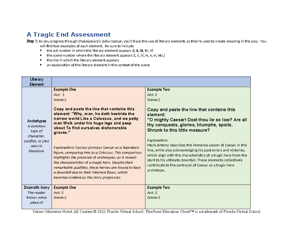 A Tragic End Assess Rubric - A Tragic End Assessment Step 1: As You ...