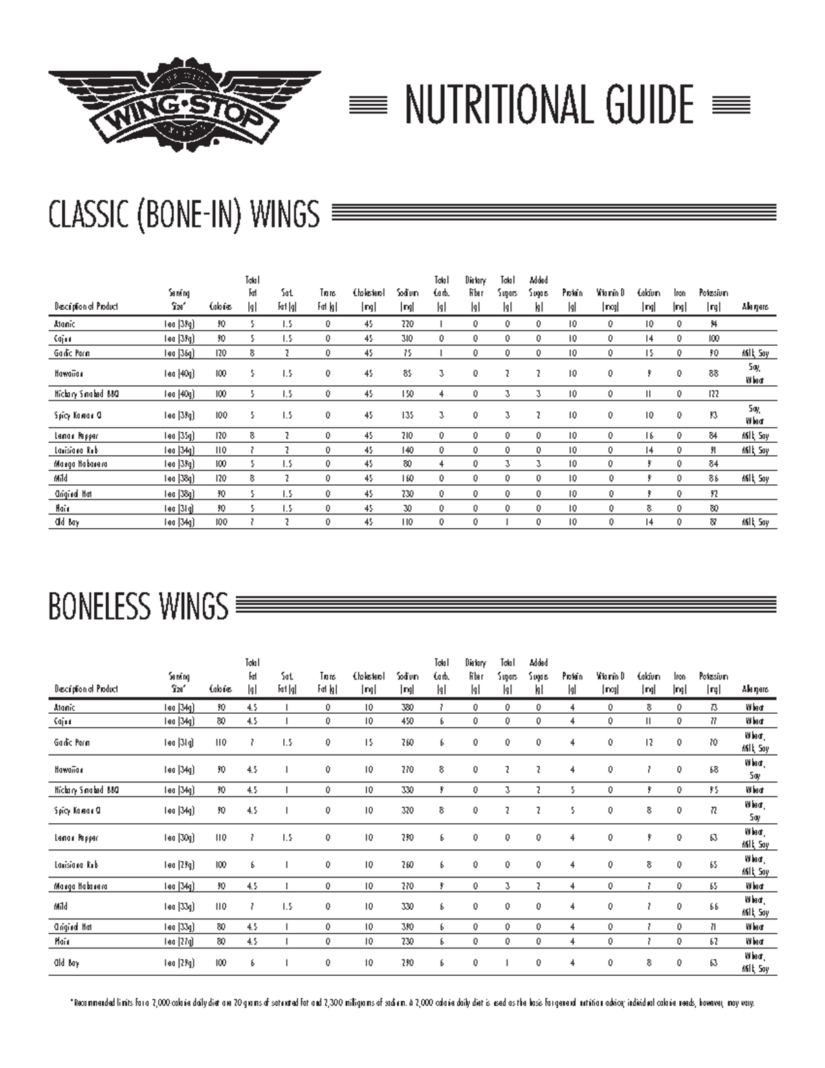 WSR18 0009 Corporate Nutritional Guide Jumbo Wings HR