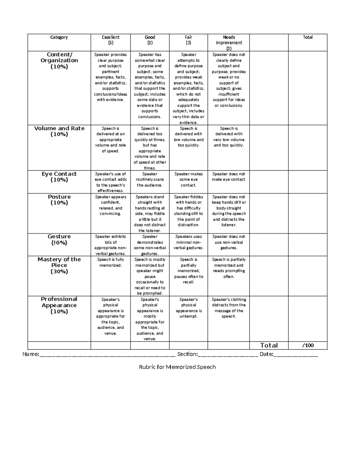 Rubric for Memorized Speech - Category Excellent (5) Good (2) Fair (3 ...