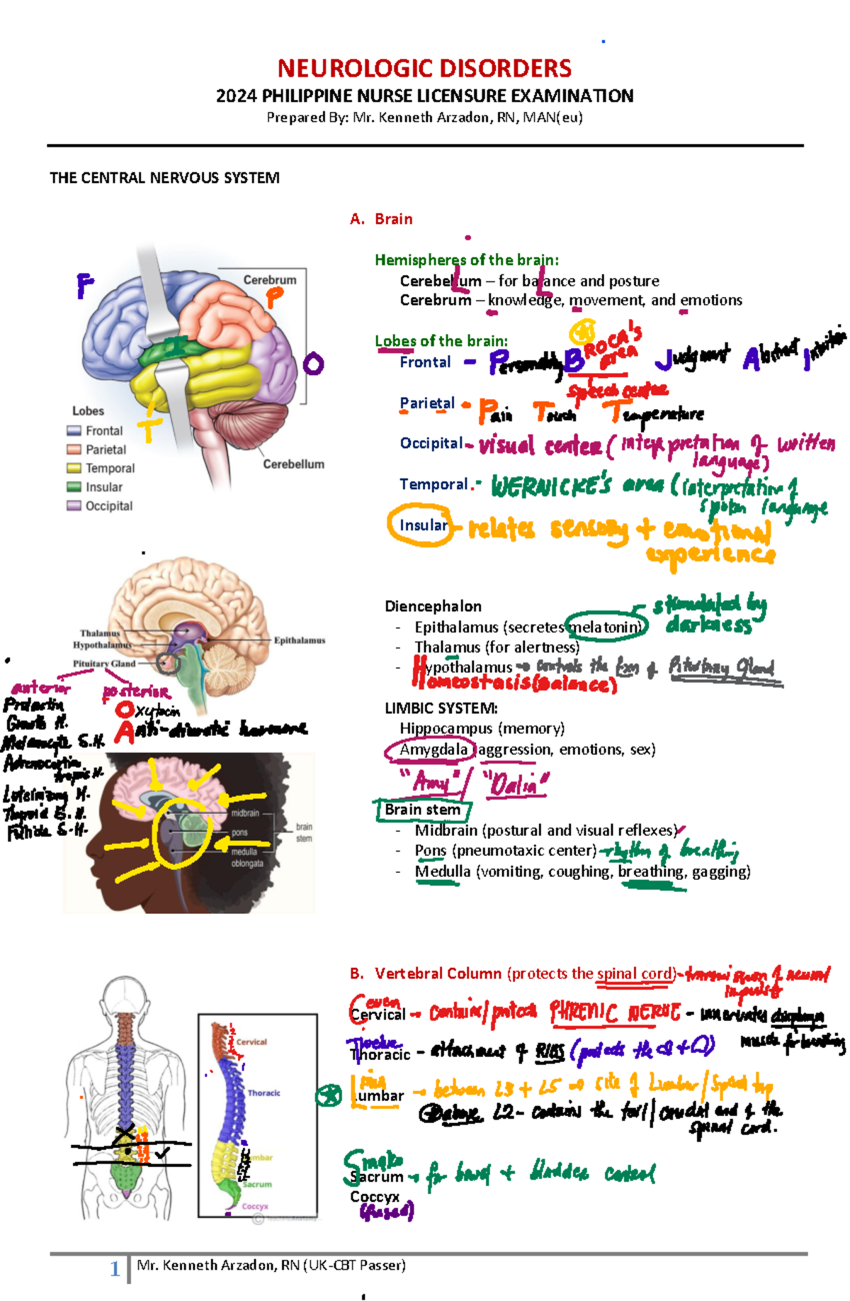 Neuro HAND OUT NOV 2024 PNLE with annotations for Brainhub Bacolod