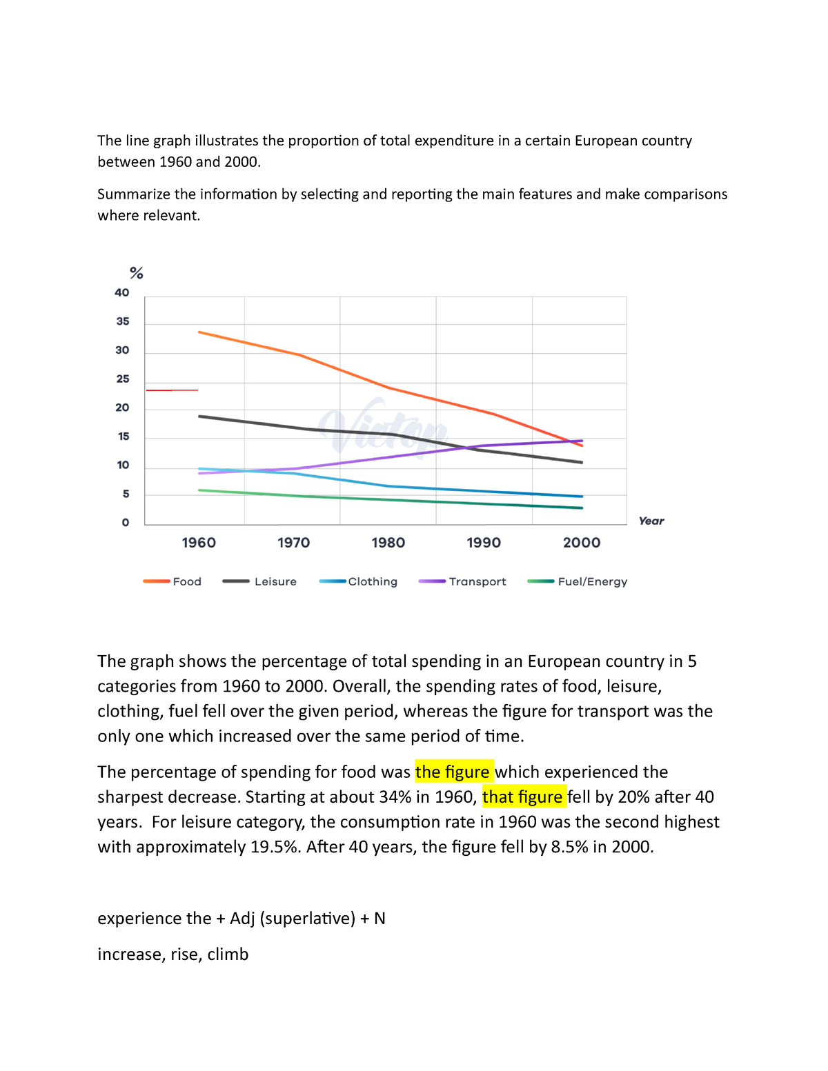 the-line-graph-illustrates-the-proportion-of-total-expenditure-in-a