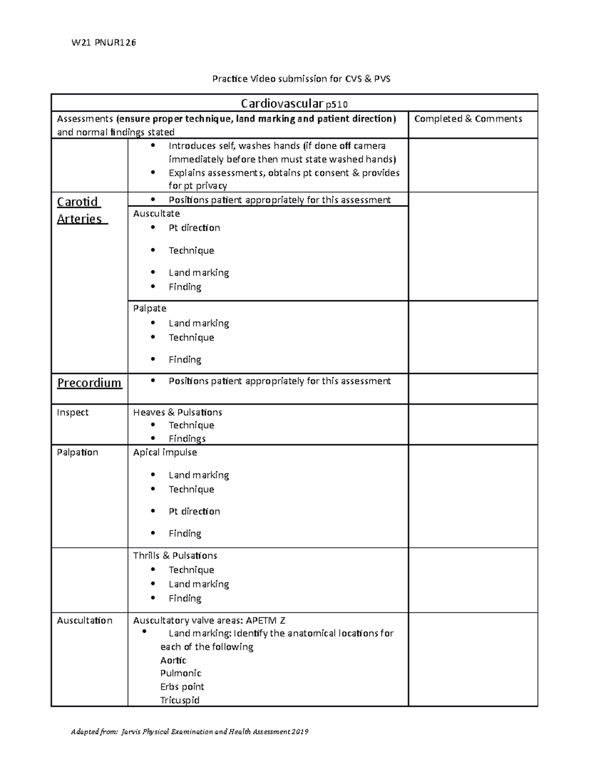 Practice video submission rubric CVS and PVS W21 - W21 PNUR Practice ...