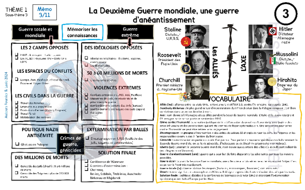 3H- Fiche- Brevet-N°3-Deuxieme-guerre-mondiale-guerre-daneantissement