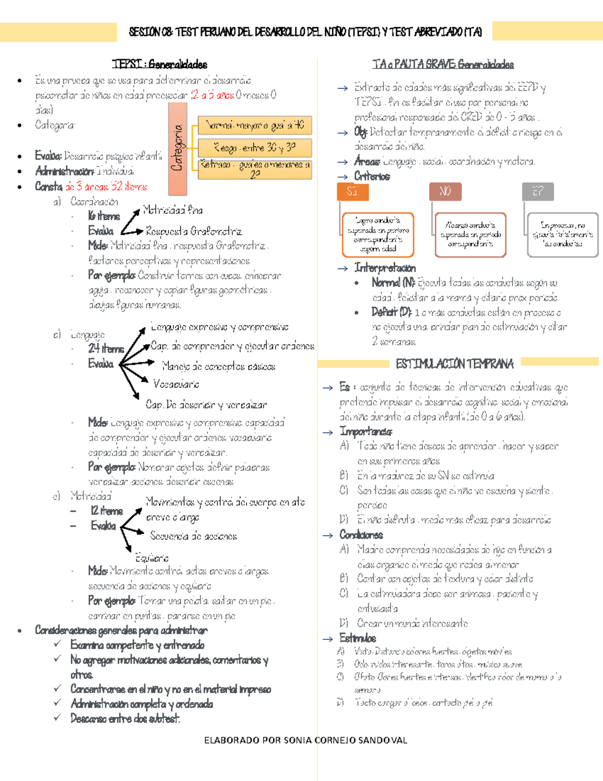 Sesión 08 Tepsi Test Abreviado Estimulación Temprana Elaborado Por Sonia Cornejo Sandoval