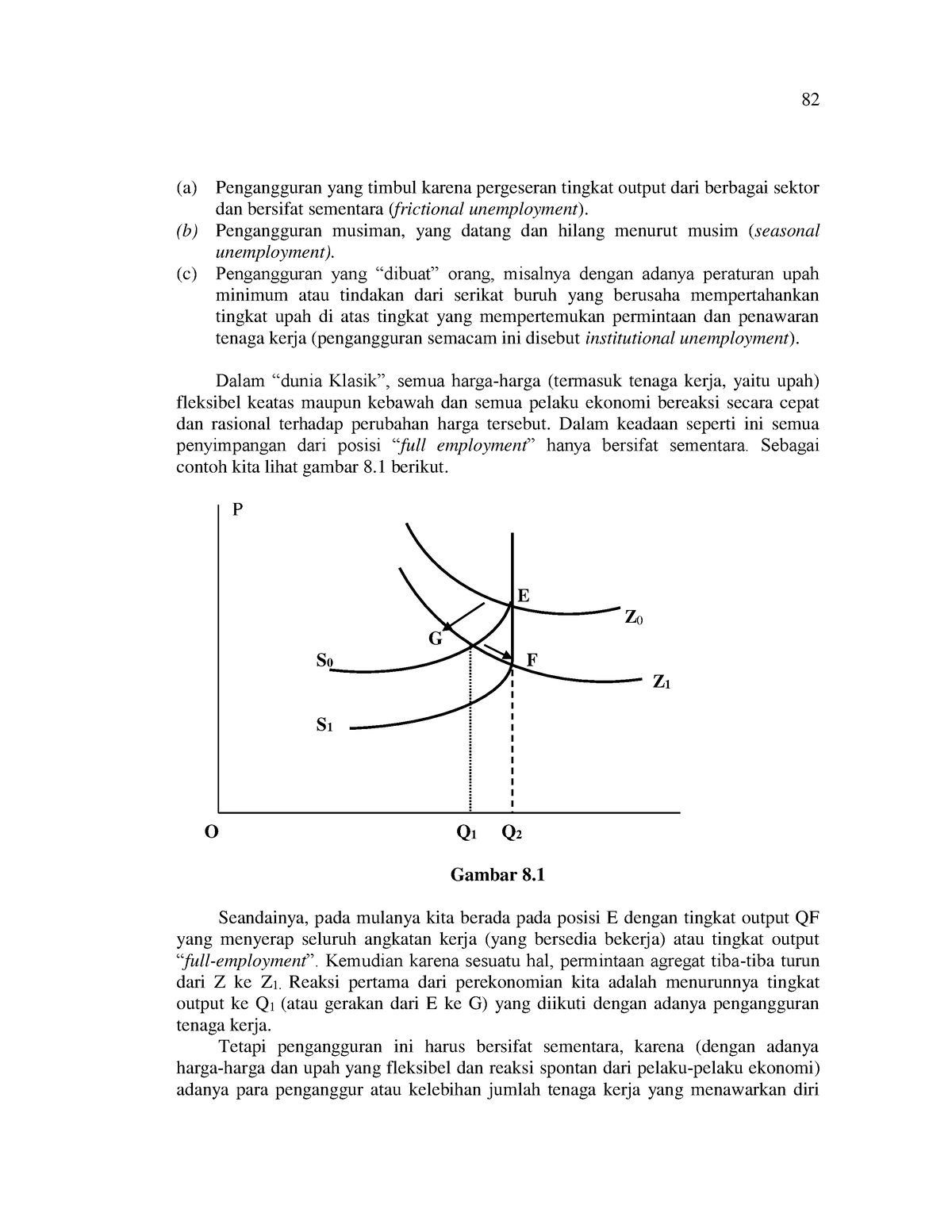 Pengangguran Yang Timbul Karena Pergeseran - (b) Pengangguran Musiman ...