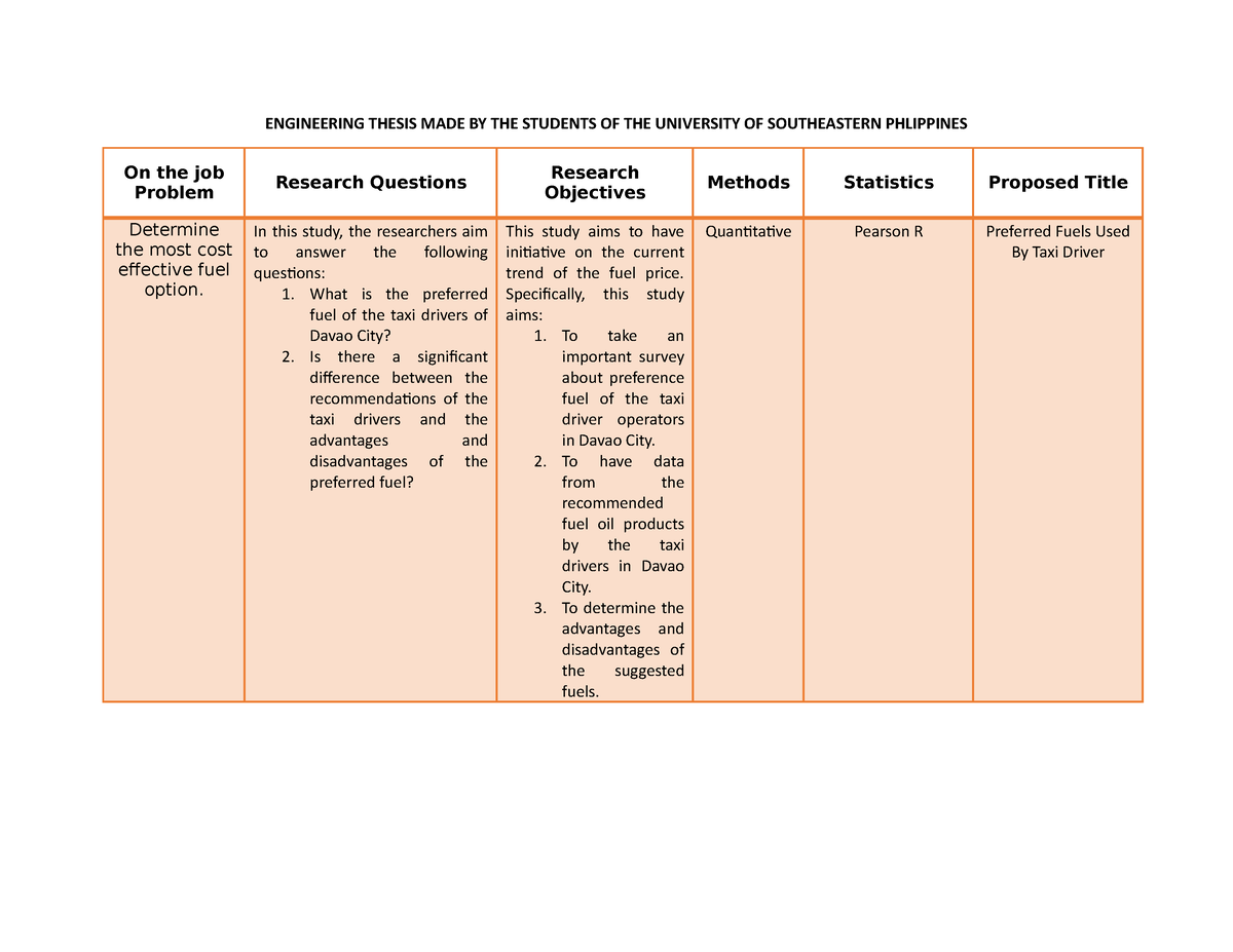 thesis matrix sample