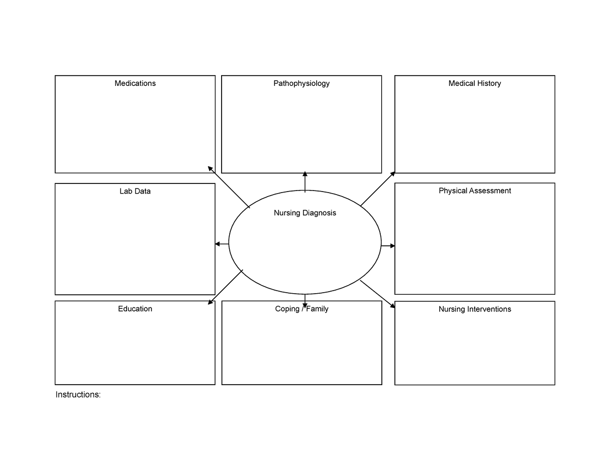 Conceptmap concept map blank template Instructions Nursing