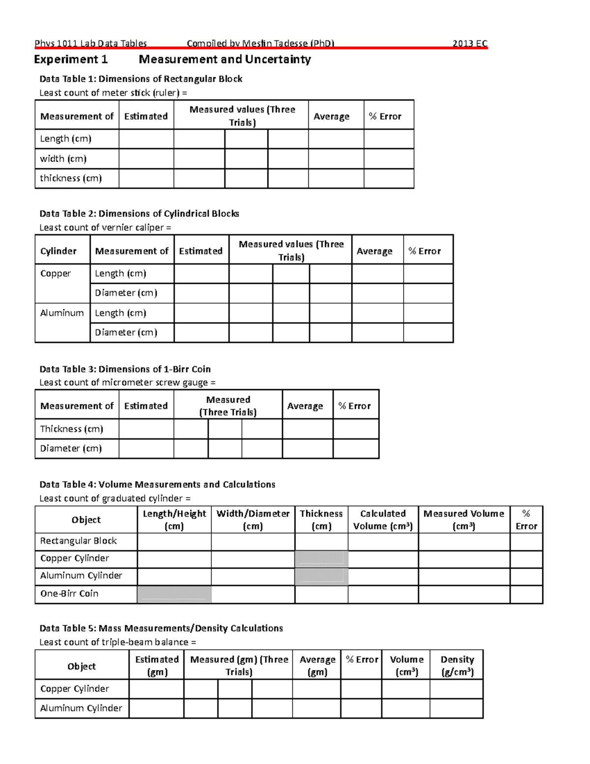 Data table edited - New - Experiment 1 Measurement and Uncertainty Data ...