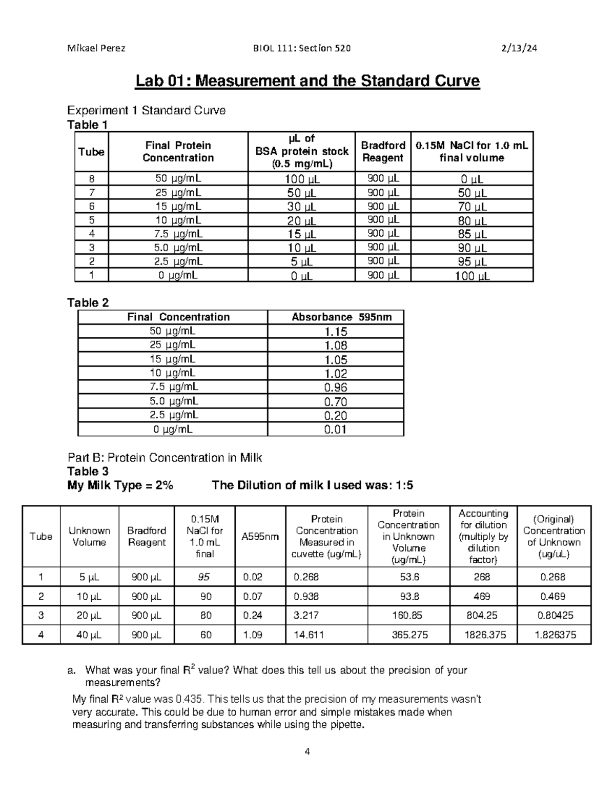 Standard Curve Bio lab 2 Mikael Perez BIOL 111 Section 520 2/13/ 4