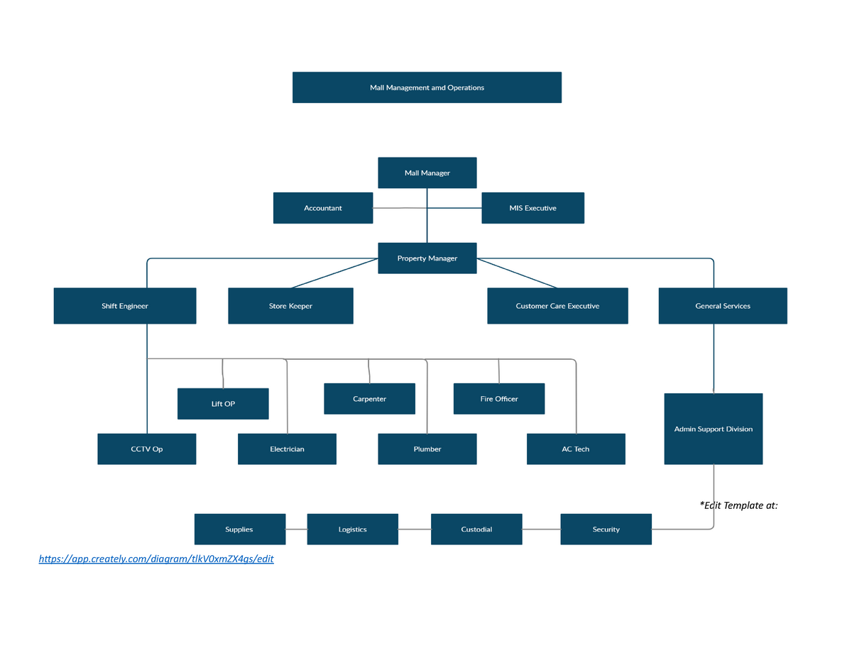 Organizational Structure 2020 - *Edit Template at: app.creately/diagram ...