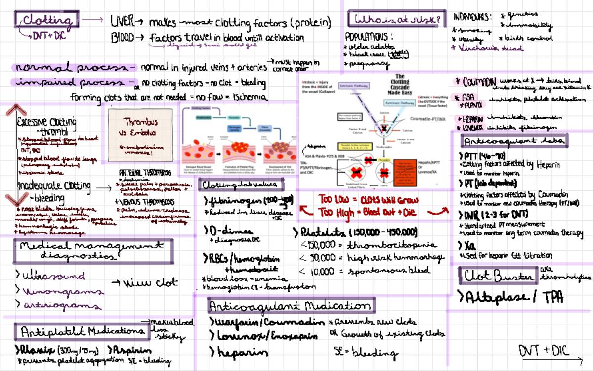Untitled - Clotting / DIC - Whois at-risk? INDIVIDUALS : * genetics ...