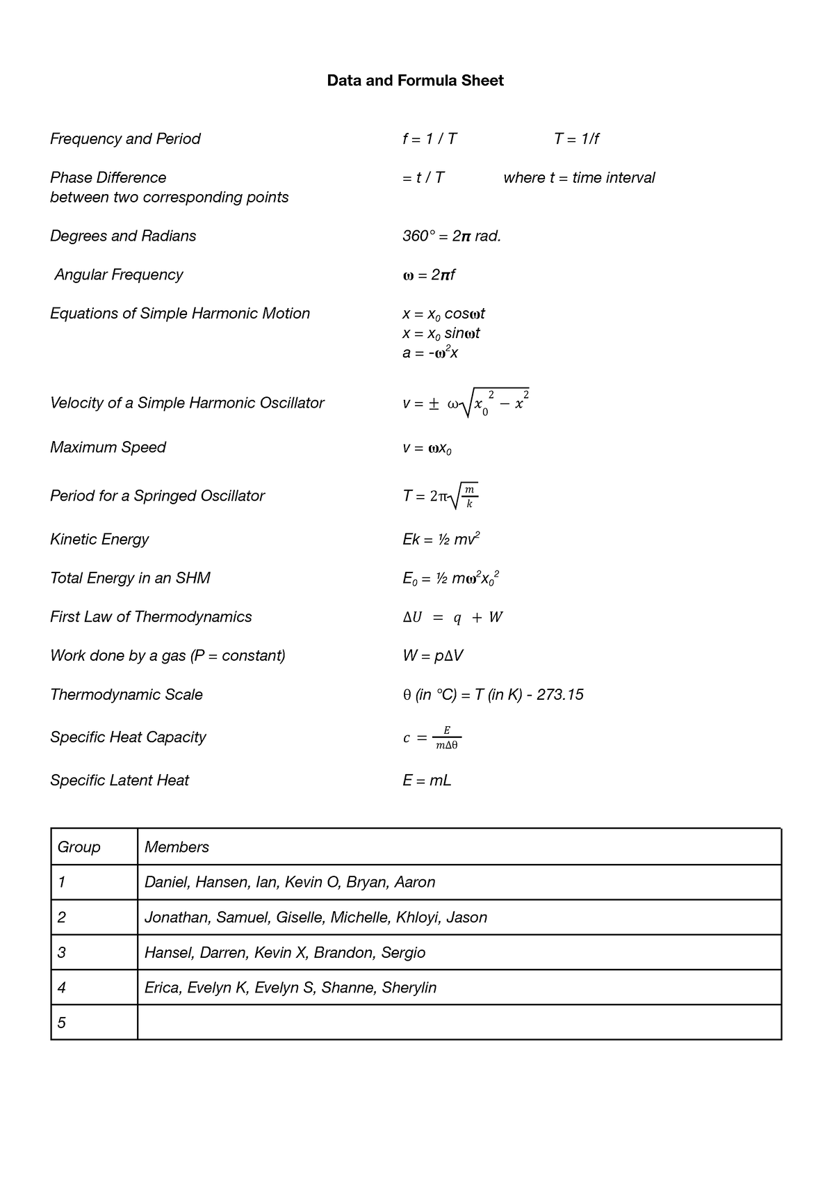 Physics 12 Sem 1 Final Exam - Reviewer - Data and Formula Sheet ...