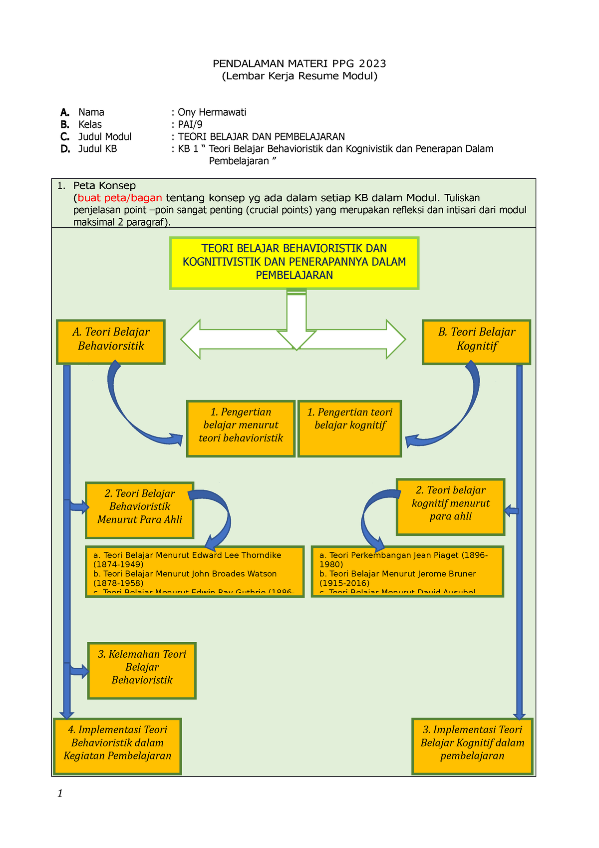 LK Resume KB 1 Teori Belajar Behavioristik DAN Kognitivistik DAN ...