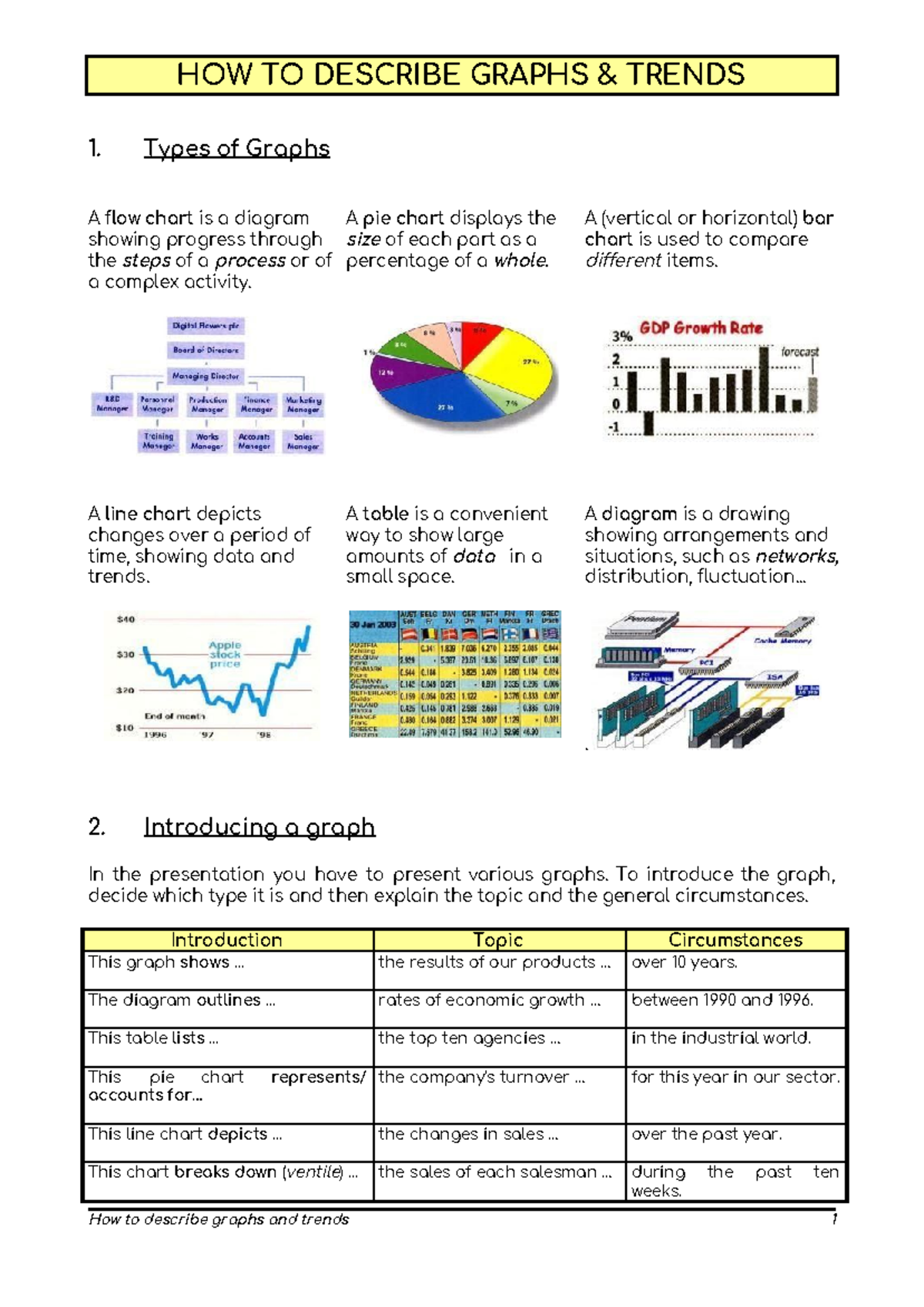 How to describe Graphs Trends types phrases - HOW TO DESCRIBE GRAPHS ...