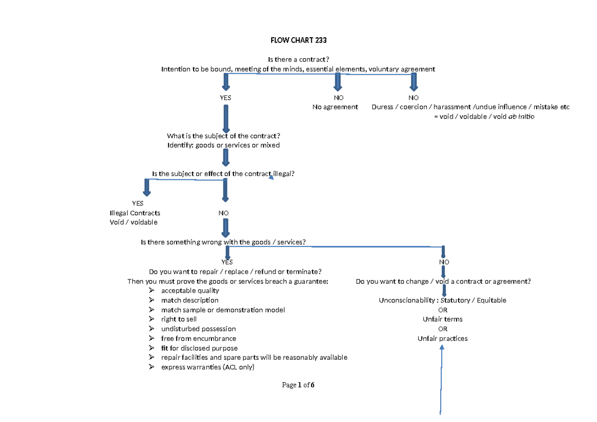 Flow Chart 233 - FLOW CHART 233 Is there a contract? Intention to be ...