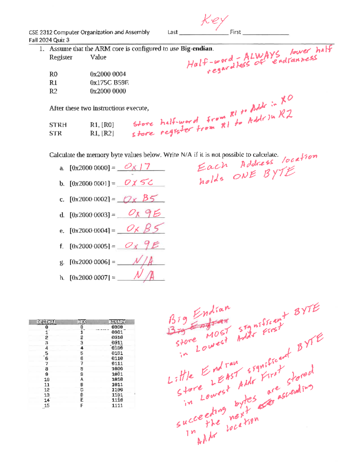 Quiz 3 Key - vtfgbynhijmok,jminhubgvftvybgnhu - key CSE 2312 Computer ...