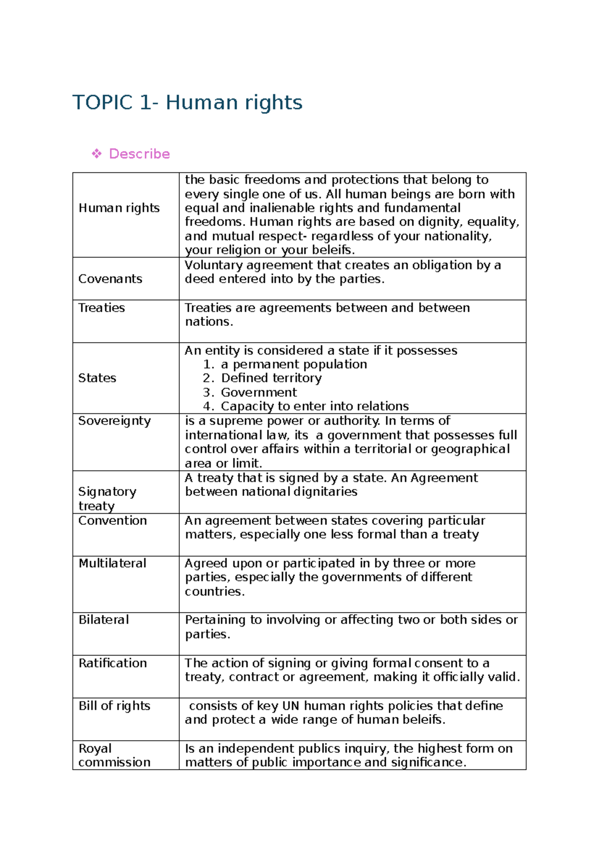Legal syllabus notes u4 topic 1 3 - TOPIC 1- Human rights Describe ...