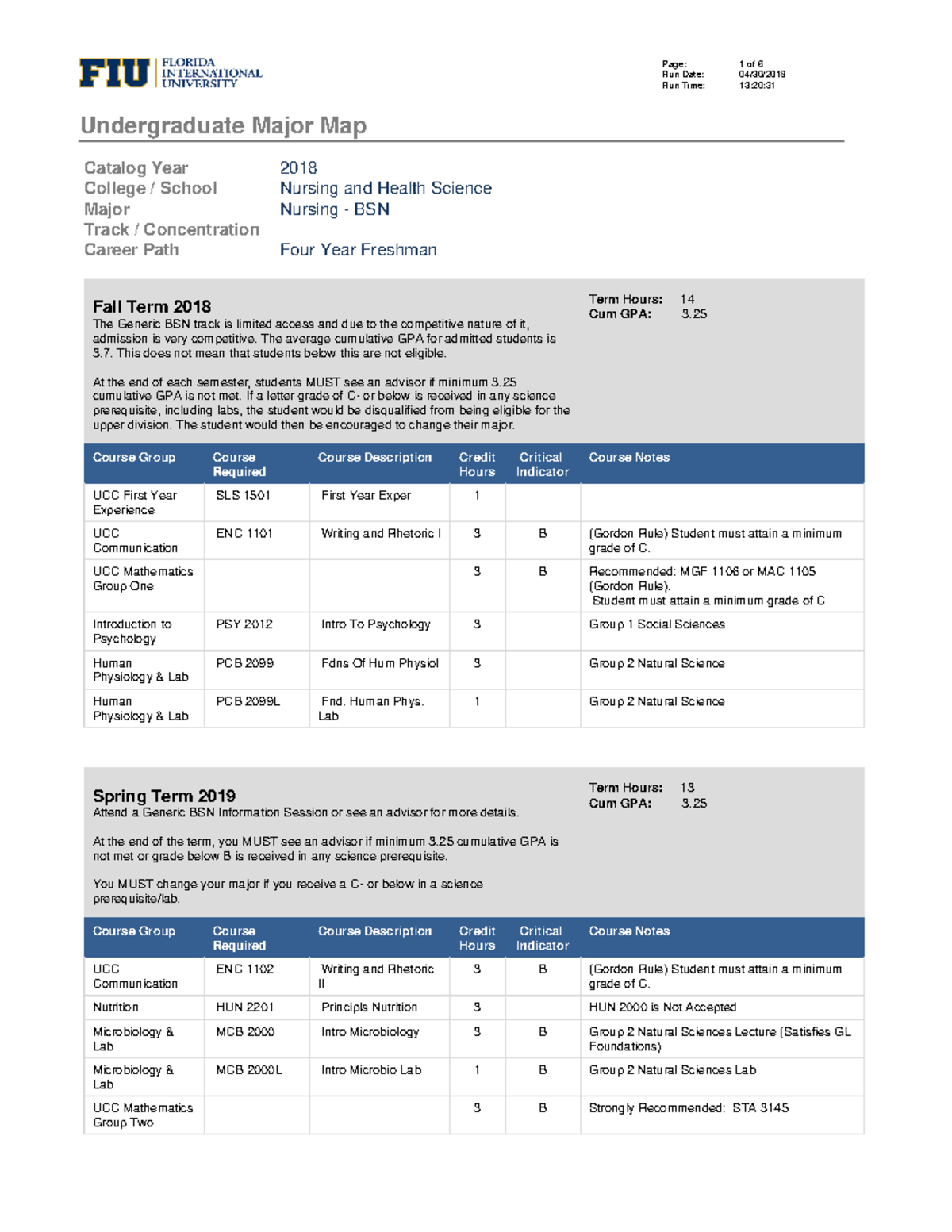 Nursing 4-year-Freshman - Run Date: Run Time: 04/30/ 13:20 ...