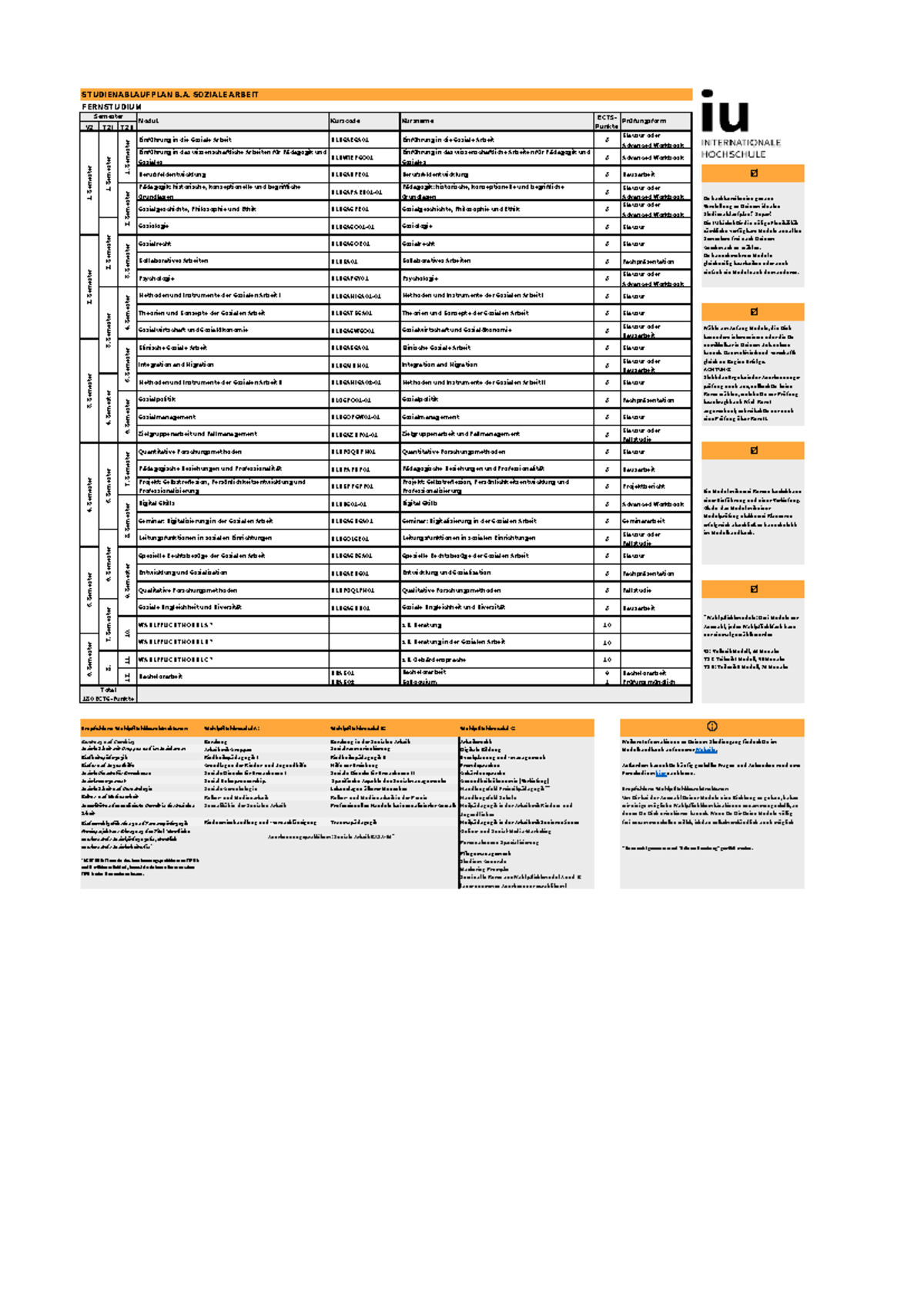 Iu Soziale Arbeit Studienablaufplan