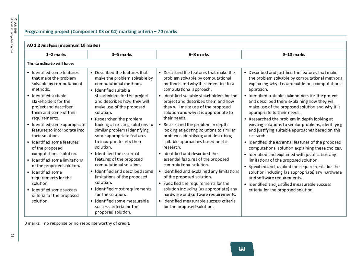 Computer Science H446 NEA marksheet - © OCR 2016 3 Programming project ...