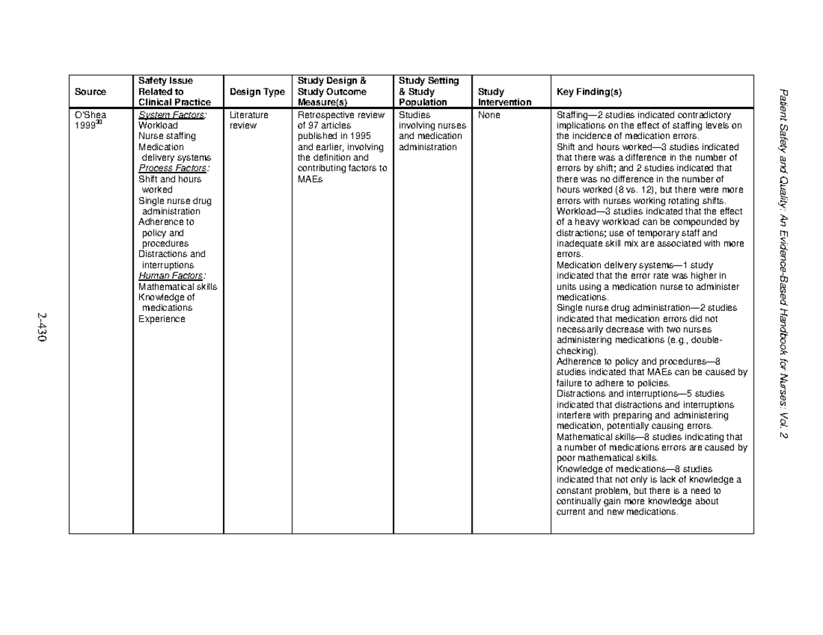 Medication administration safety 12 2 Patient Safety and Quality An EvidenceBased Handbook