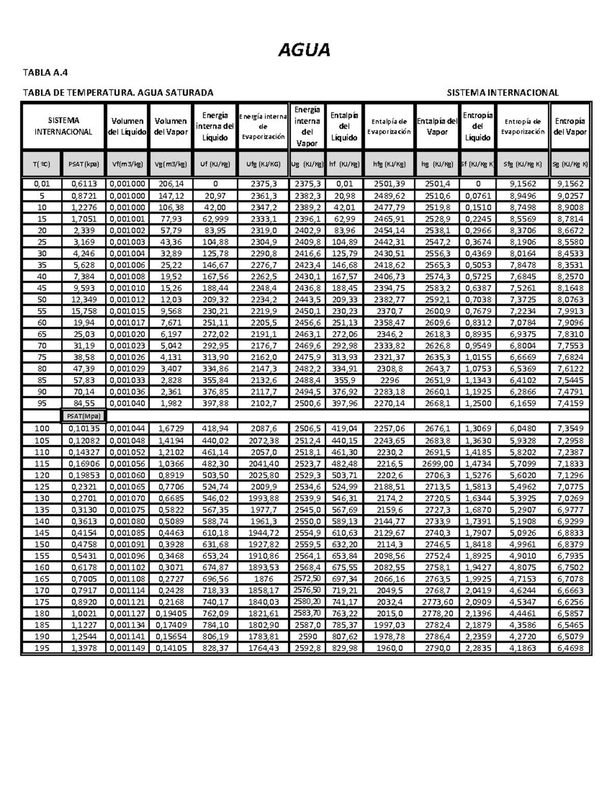 Tablas Termodinamicas en Sistema Ingles Estado y Propiedades Volumen