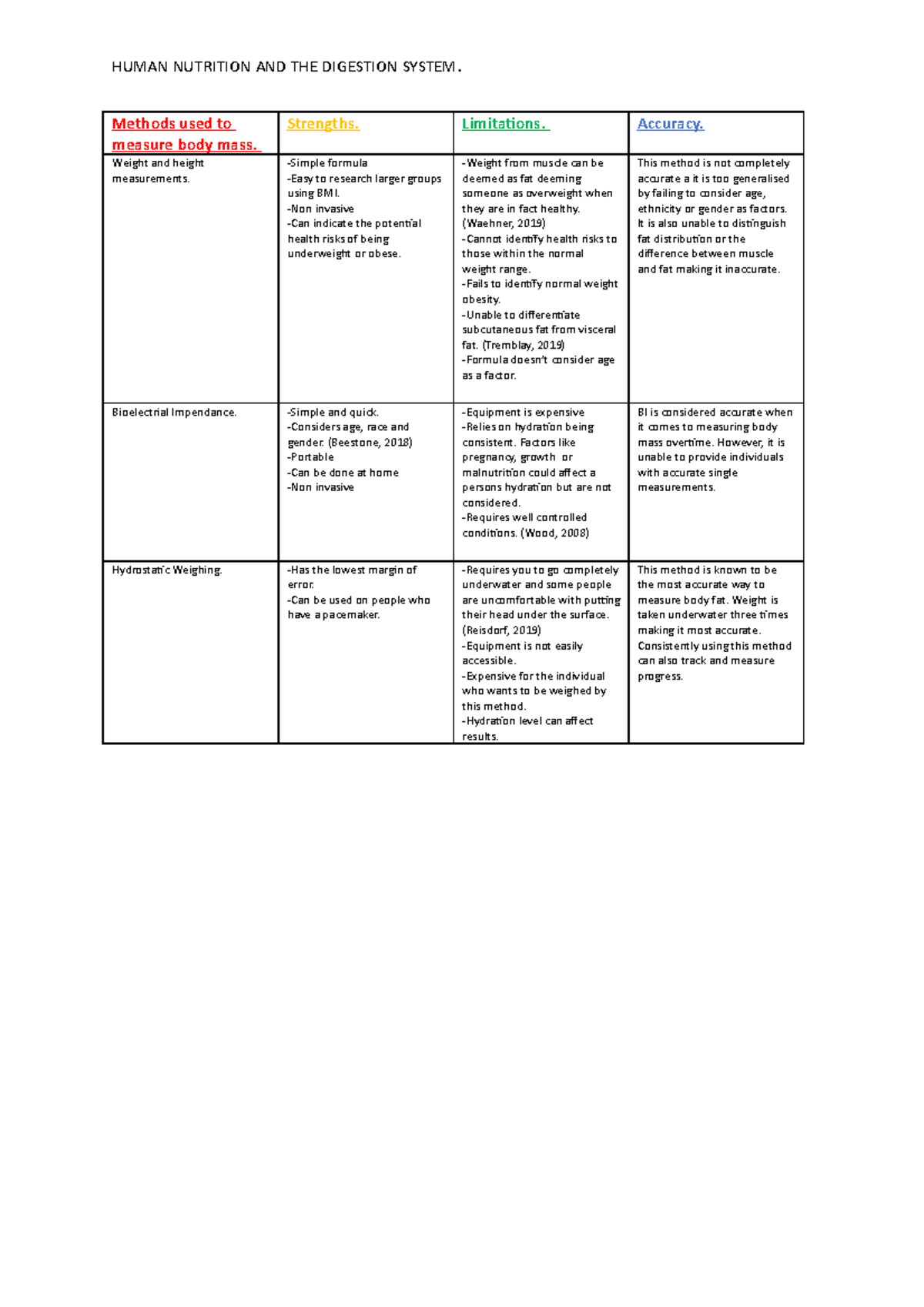 Unit 7 (question 3 - received a pass - HUMAN NUTRITION AND THE ...