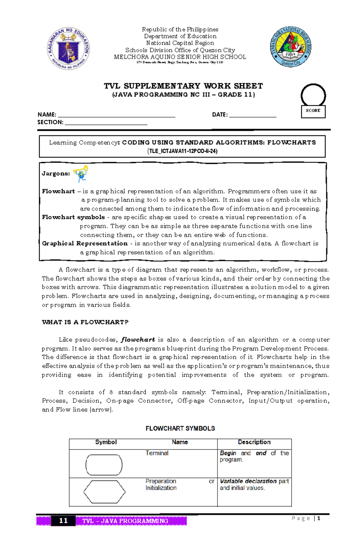 Q1.Coding using standard Algorithms Flowcharts - TVL SUPPLEMENTARY WORK ...