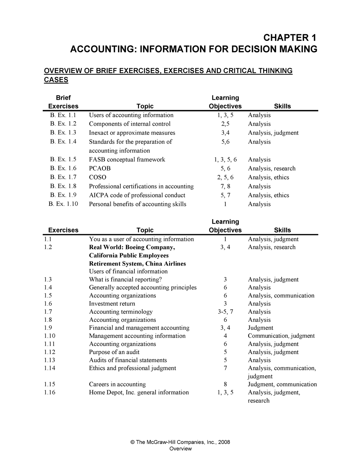 Accounting Solution - Lecture Notes 5 - CHAPTER 1 ACCOUNTING ...