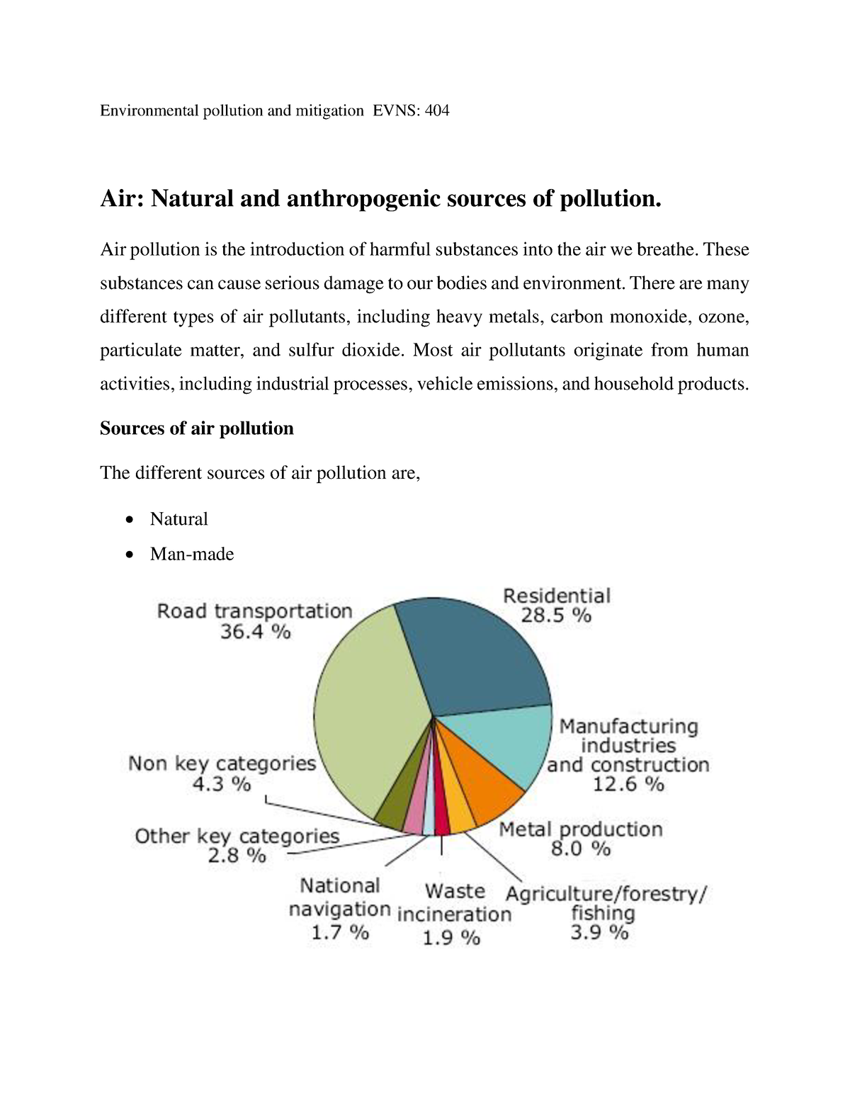 What Are Anthropogenic Sources Of Air Pollution