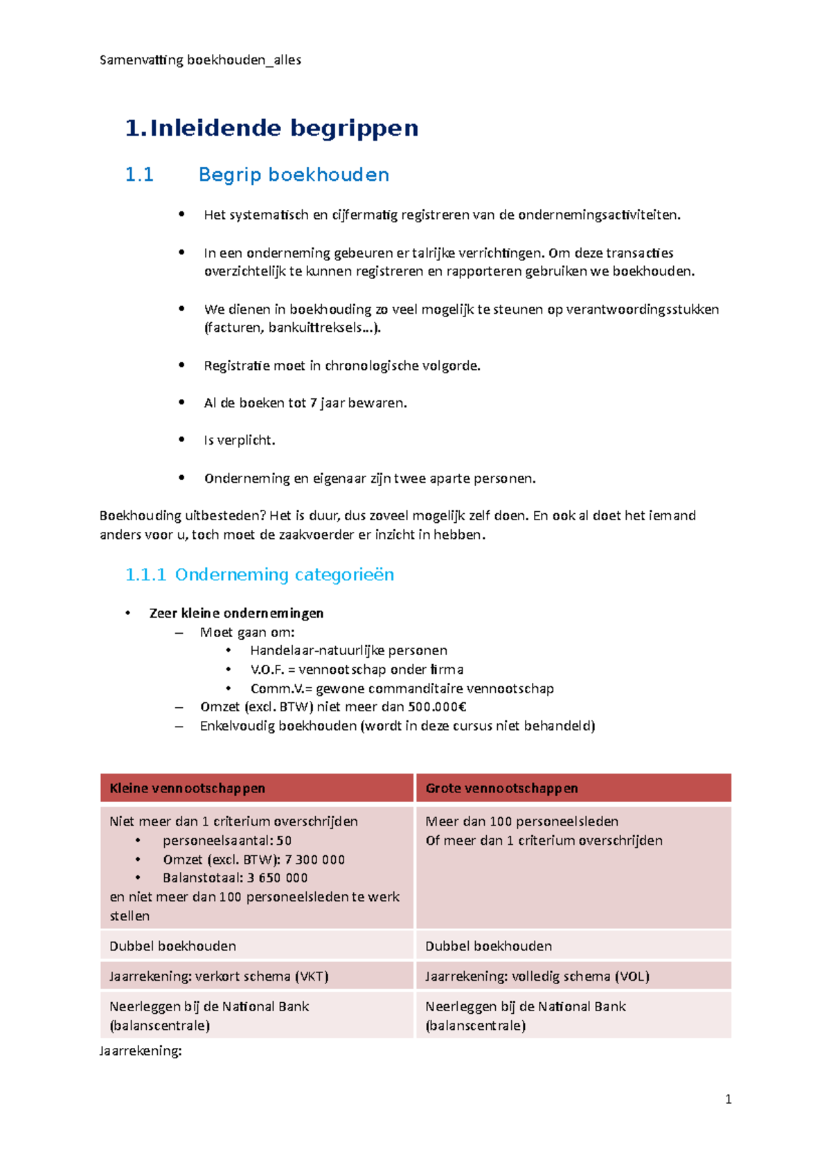 Samenvatting Boekhouden - Samenvatting Boekhouden_alles 1 Begrippen 1 ...