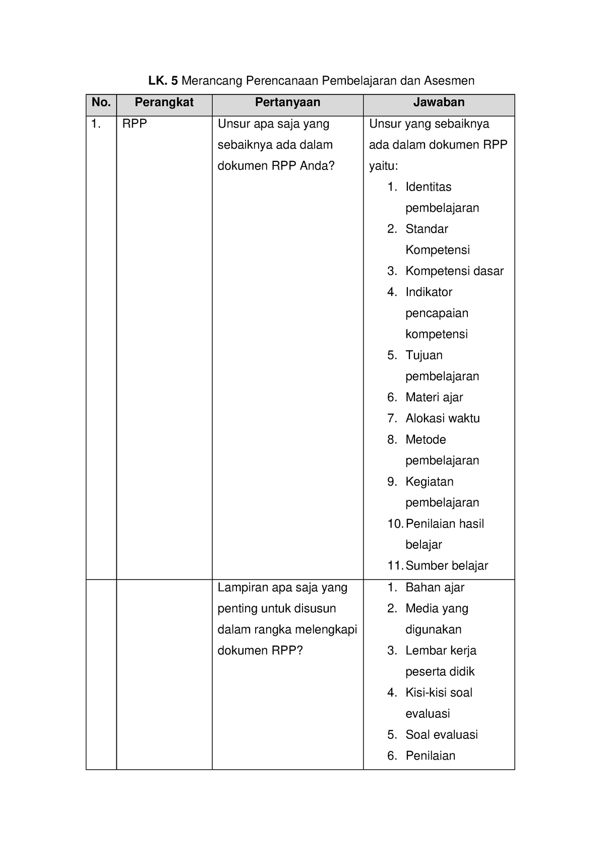Lk Hermawati Lk Merancang Perencanaan Pembelajaran Dan Asesmen No