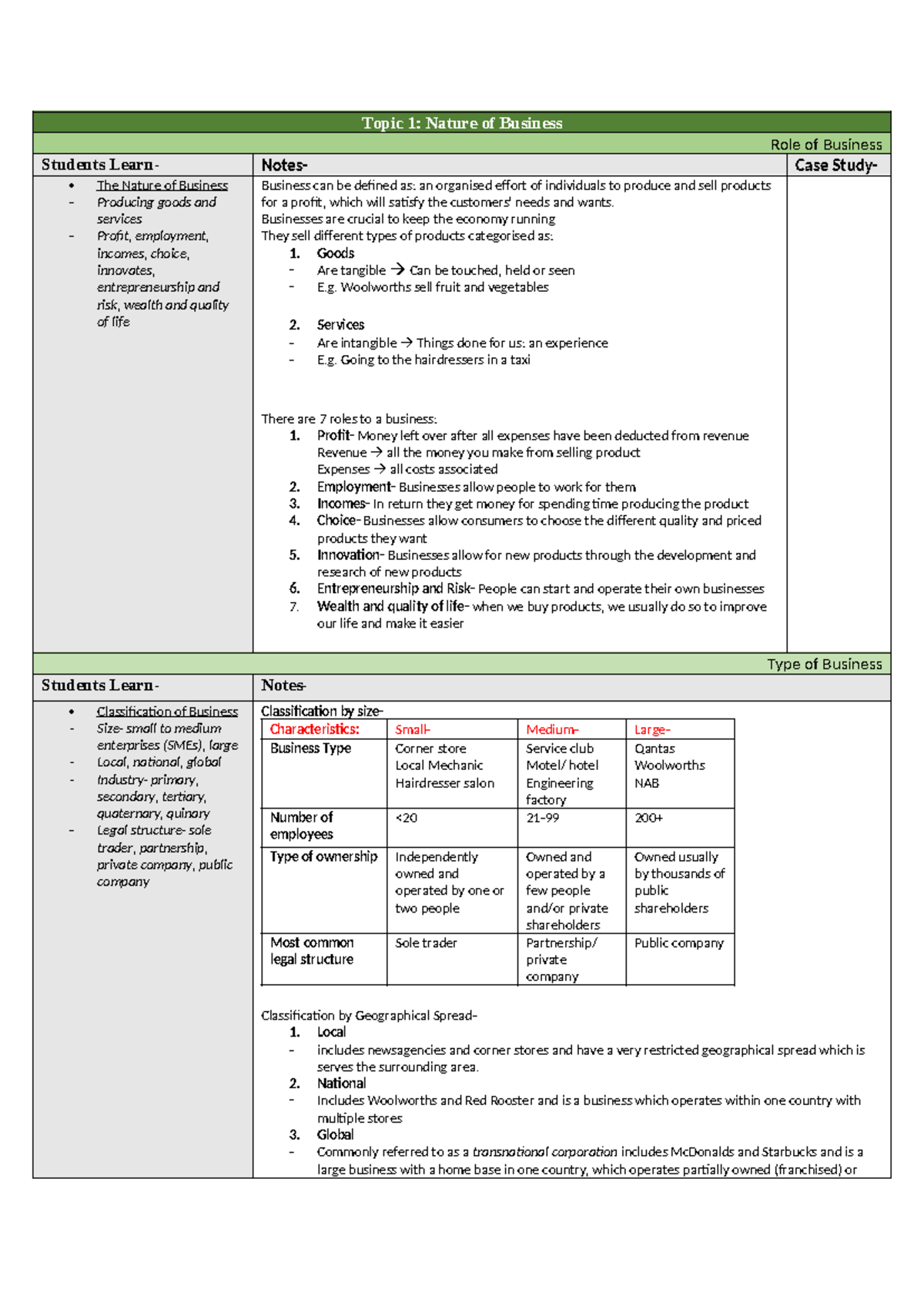 Nature of business syllabus notes - Topic 1: Nature of Business Role of ...