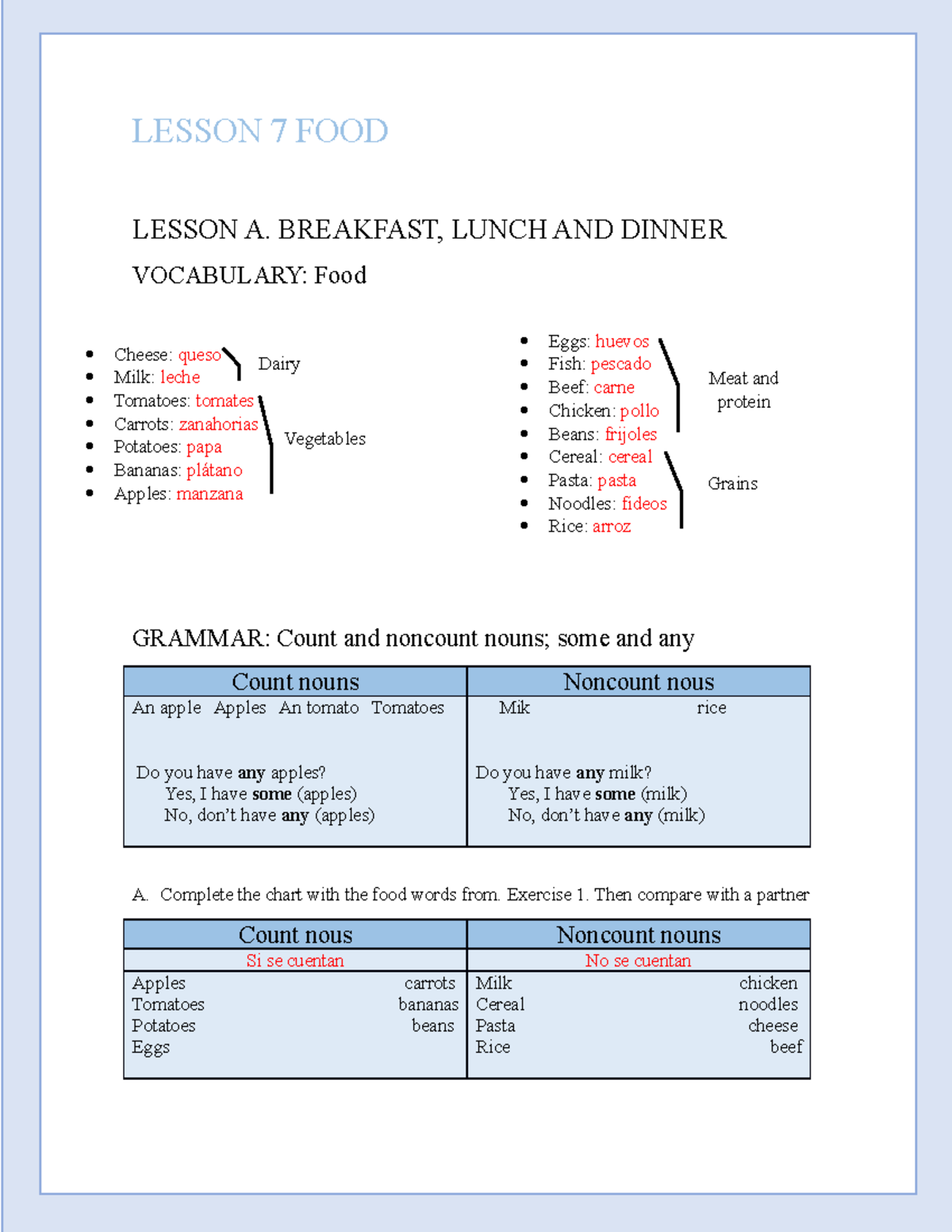 ORAG WHAT I'VE Learned IN English - LESSON 7 FOOD LESSON A. BREAKFAST ...