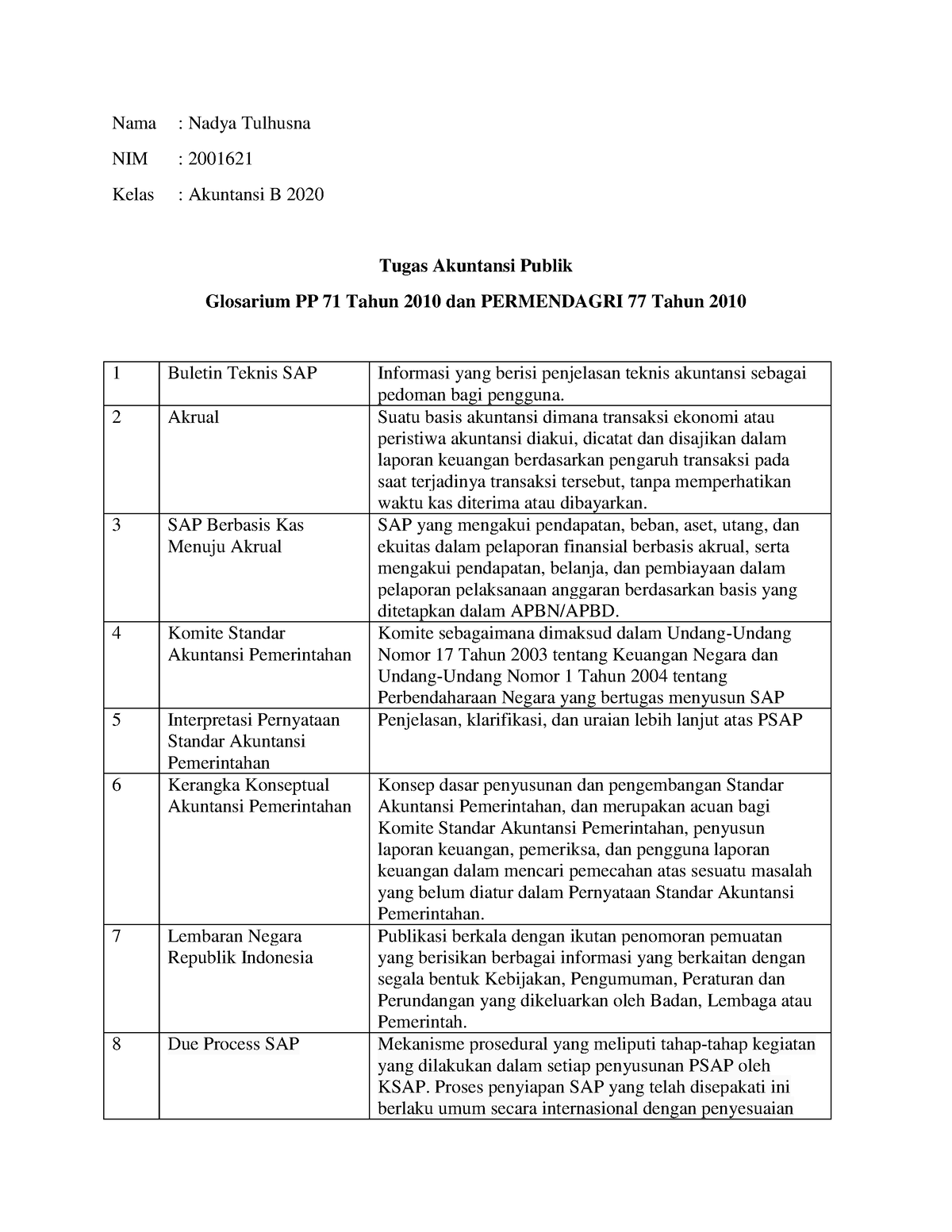 Tugas Akuntansi Publik - Nama : Nadya Tulhusna NIM : 2001621 Kelas ...