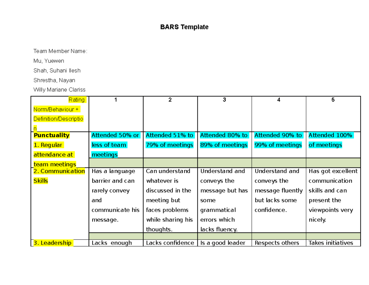 BARS Template - BARS Template Team Member Name: Mu, Yuewen Shah, Suhani ...
