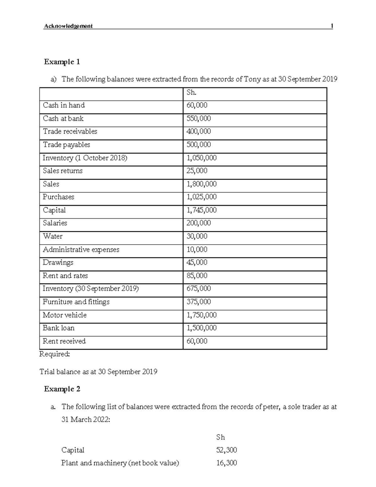 FA 1 Q 3 Revised - ledger questions ,trial balances - Sh. Cash in hand ...