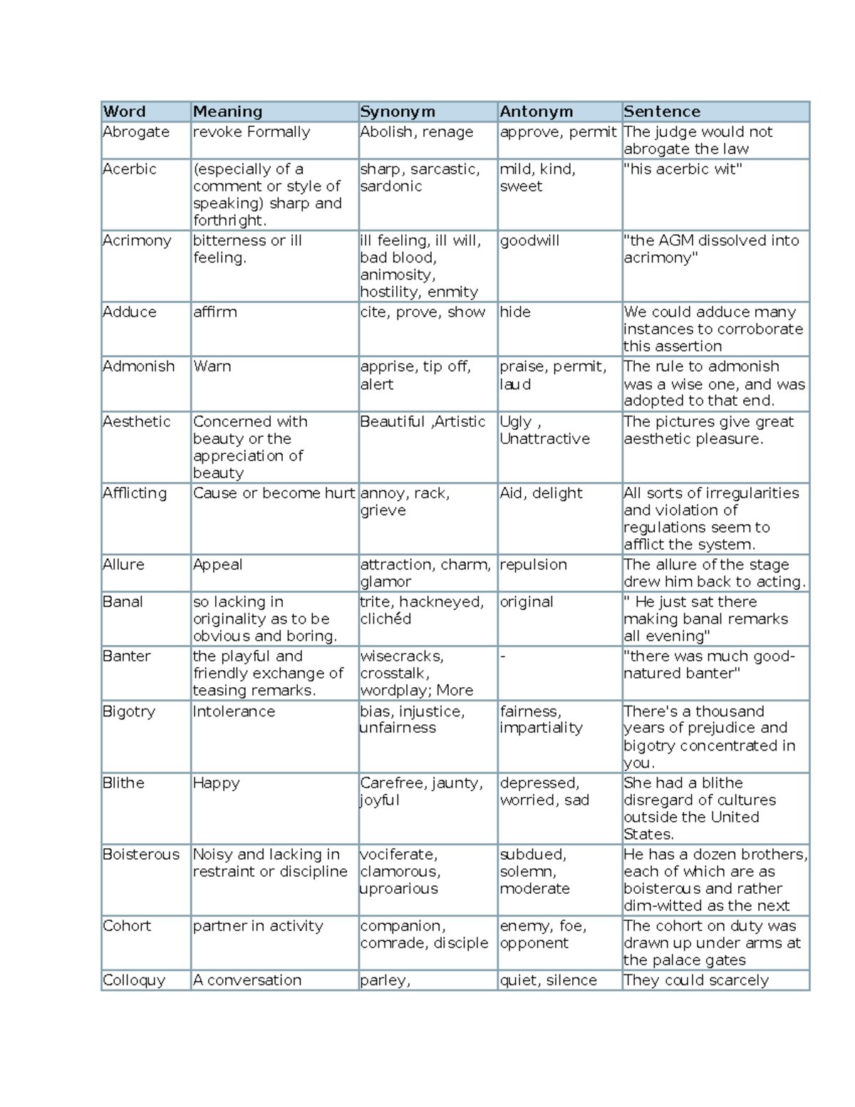 Eng 2 - Word Meaning Synonym Antonym Sentence Abrogate revoke Formally ...