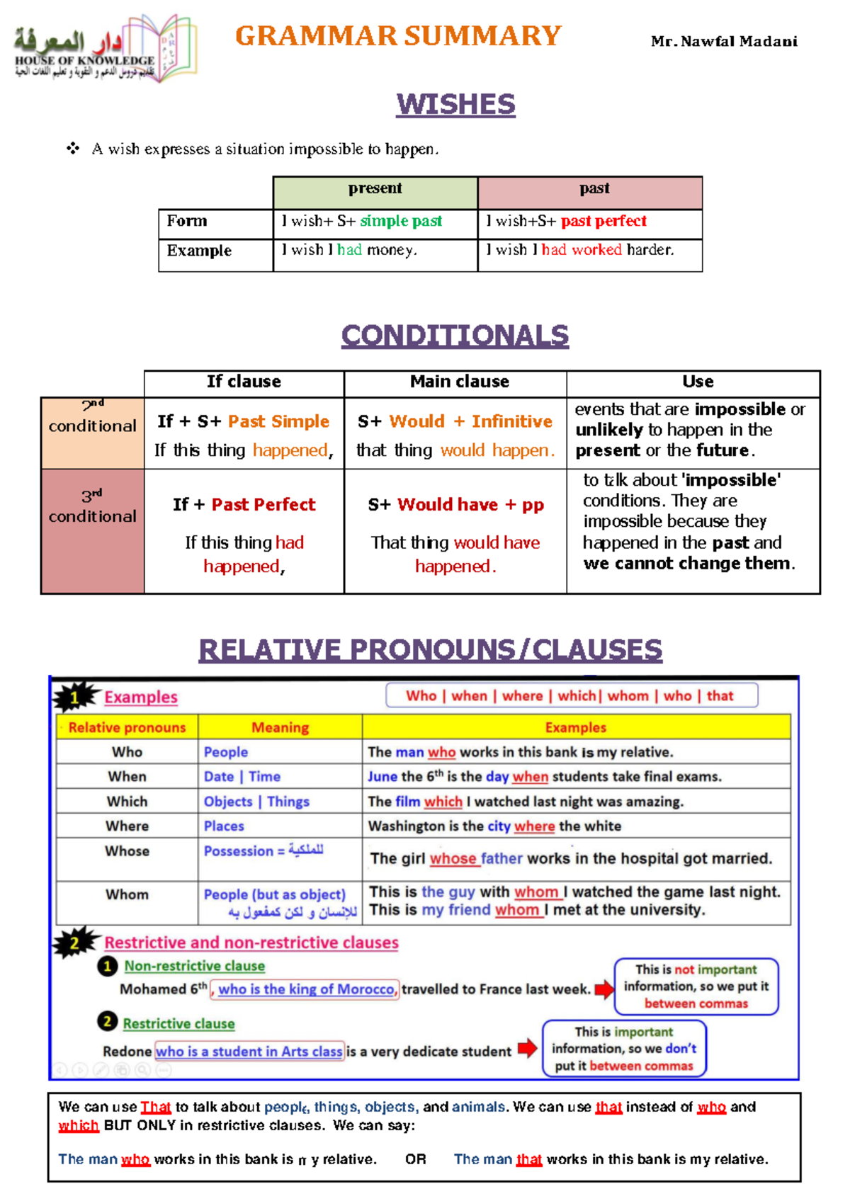 2 BAC Grammar summary - e m a We can use That to talk about peopl ...