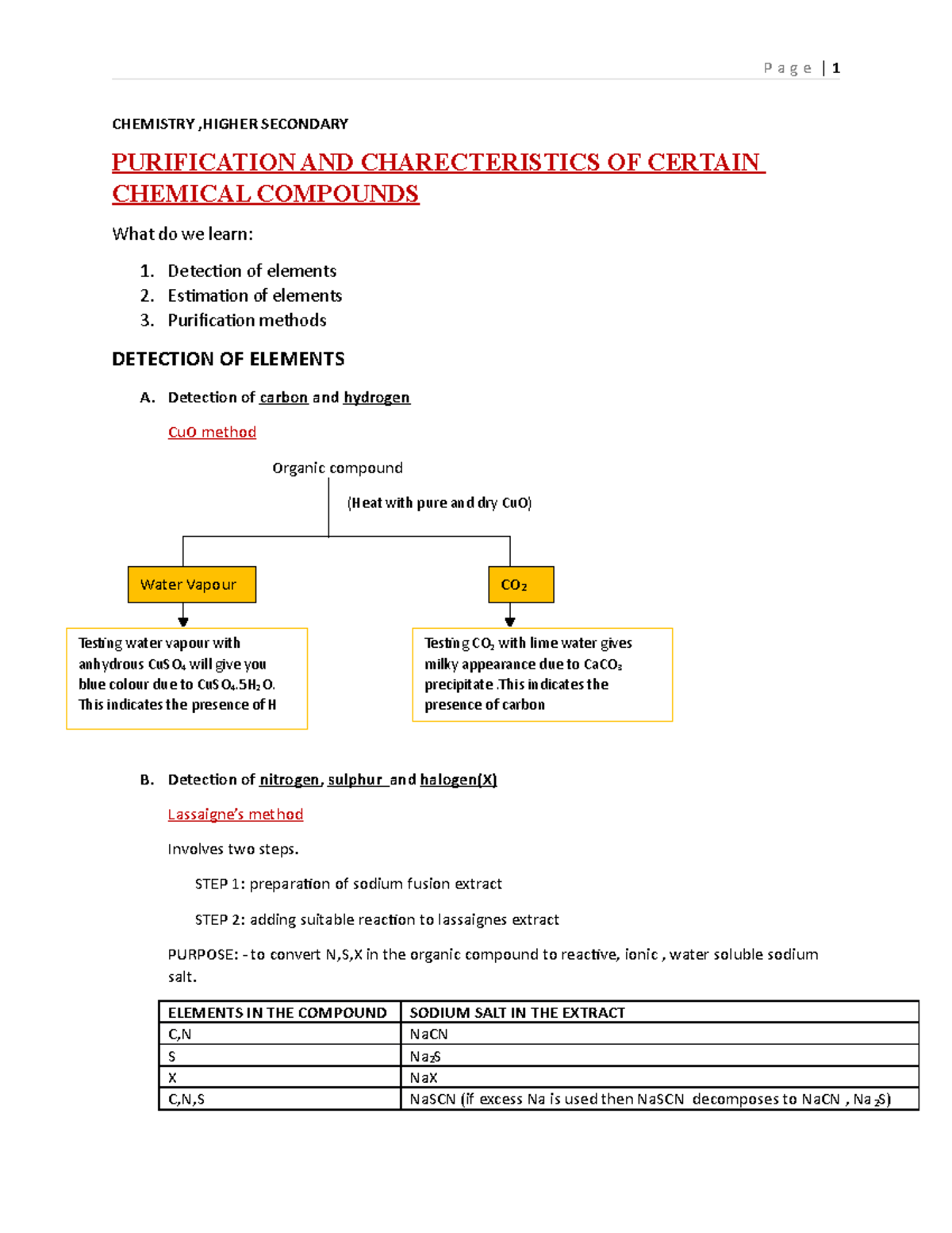 ALL YOU NEED TO KNOW About Purification And Characteristics OF Chemical ...