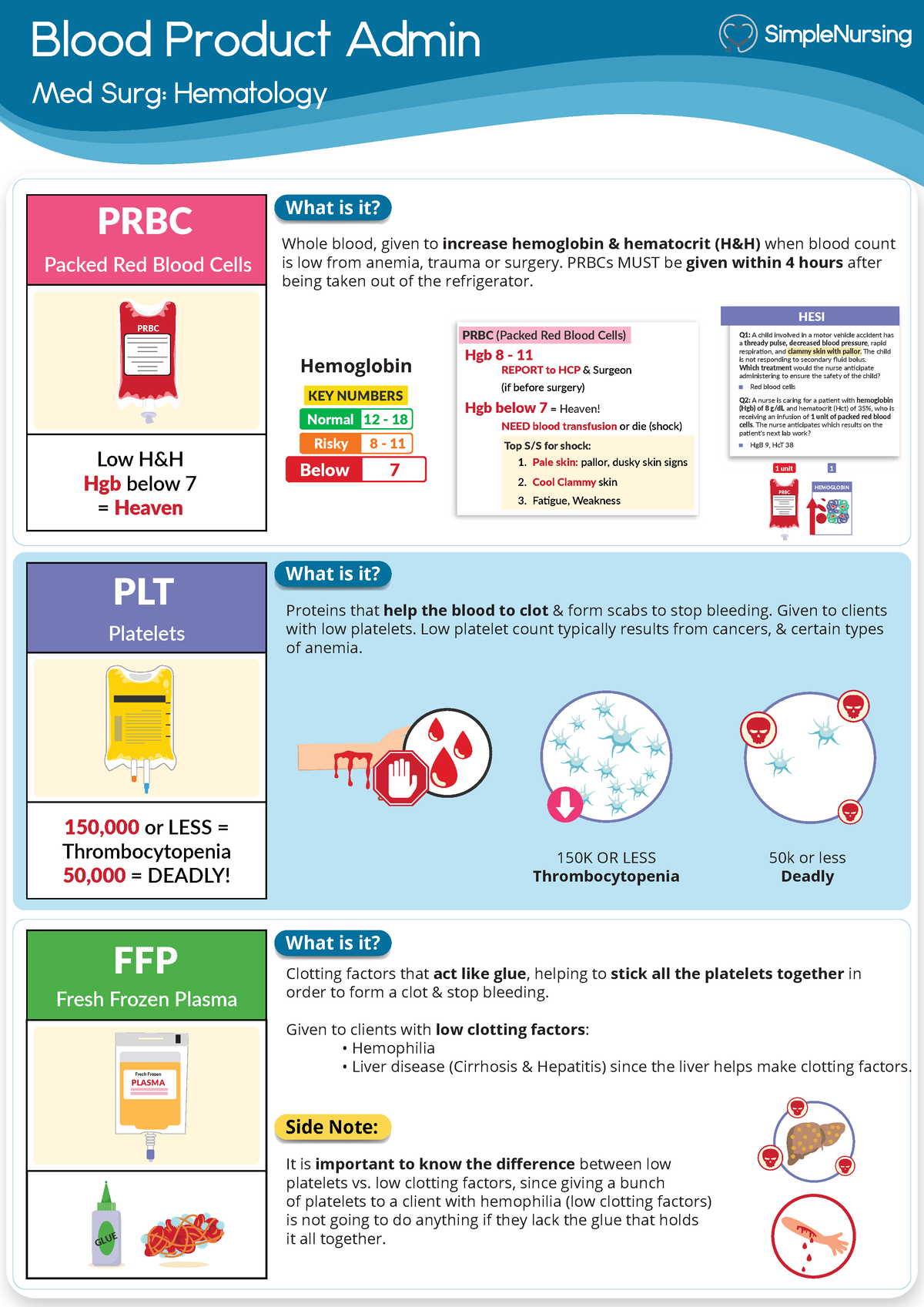 1. Blood Product Admin - Simple Nursing - Blood Product Admin Med Surg ...