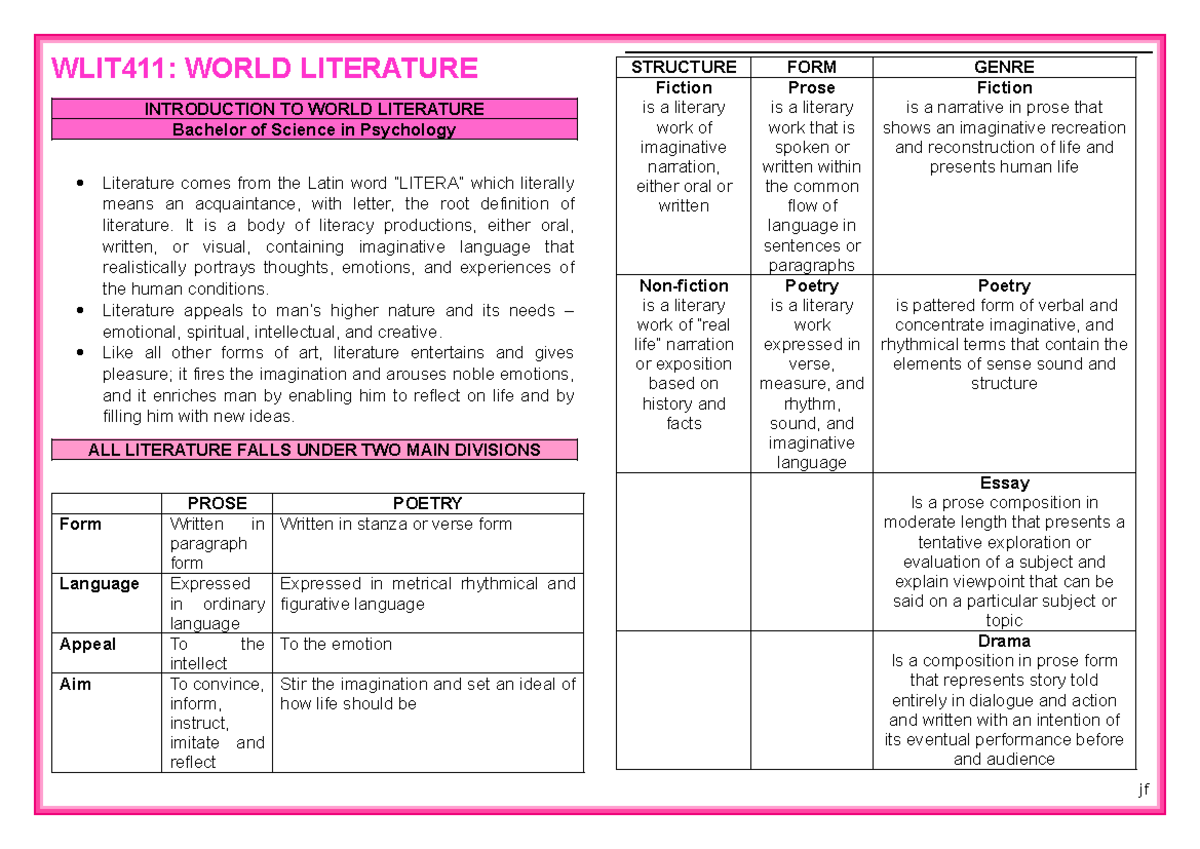WLIT411 - Prelim Transes - WLIT411: WORLD LITERATURE INTRODUCTION TO ...