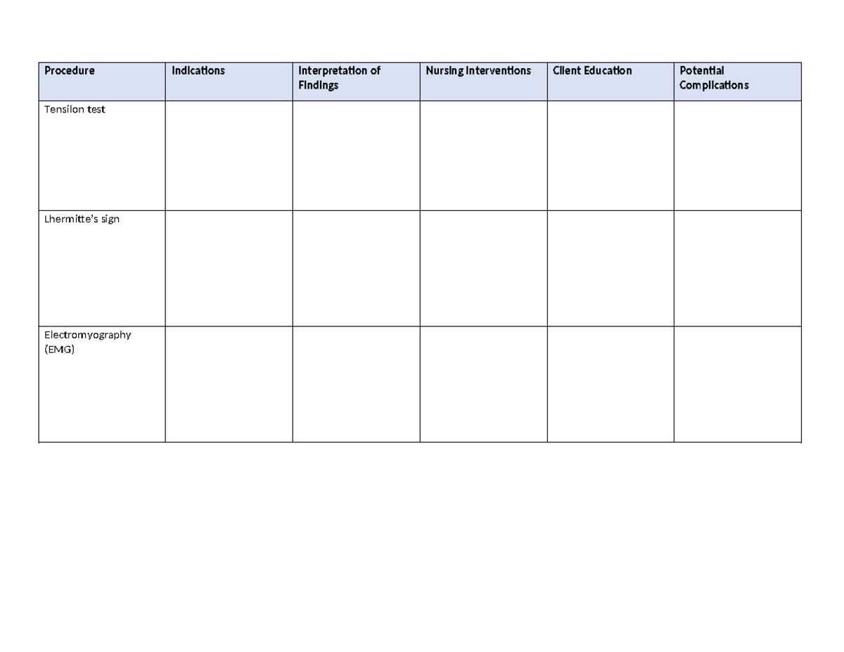 Neuro labs & procedures - NURS 316 - Procedure Indications ...