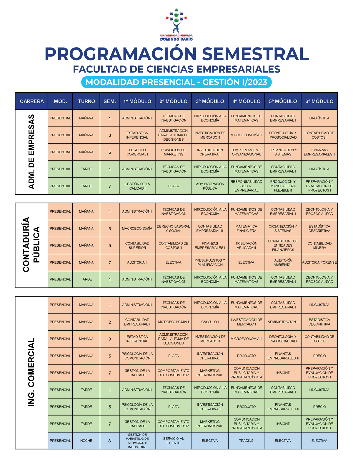 P.S. Empresariales I-2023 - PROGRAMACI”N SEMESTRAL FACULTAD DE CIENCIAS ...