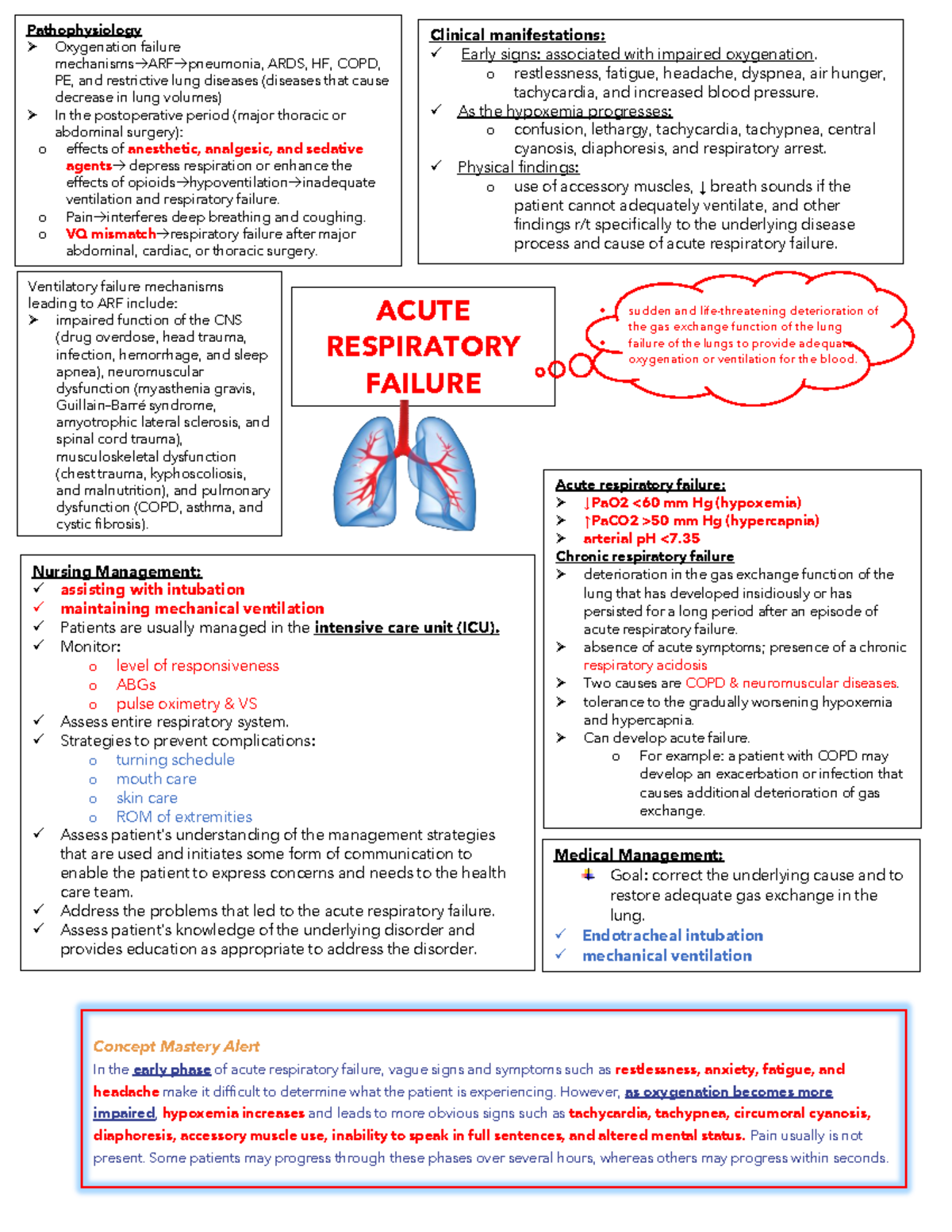 Resp. disorder - notes - Clinical manifestations: Early signs ...